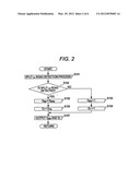 Integrated controller for vehicle diagram and image