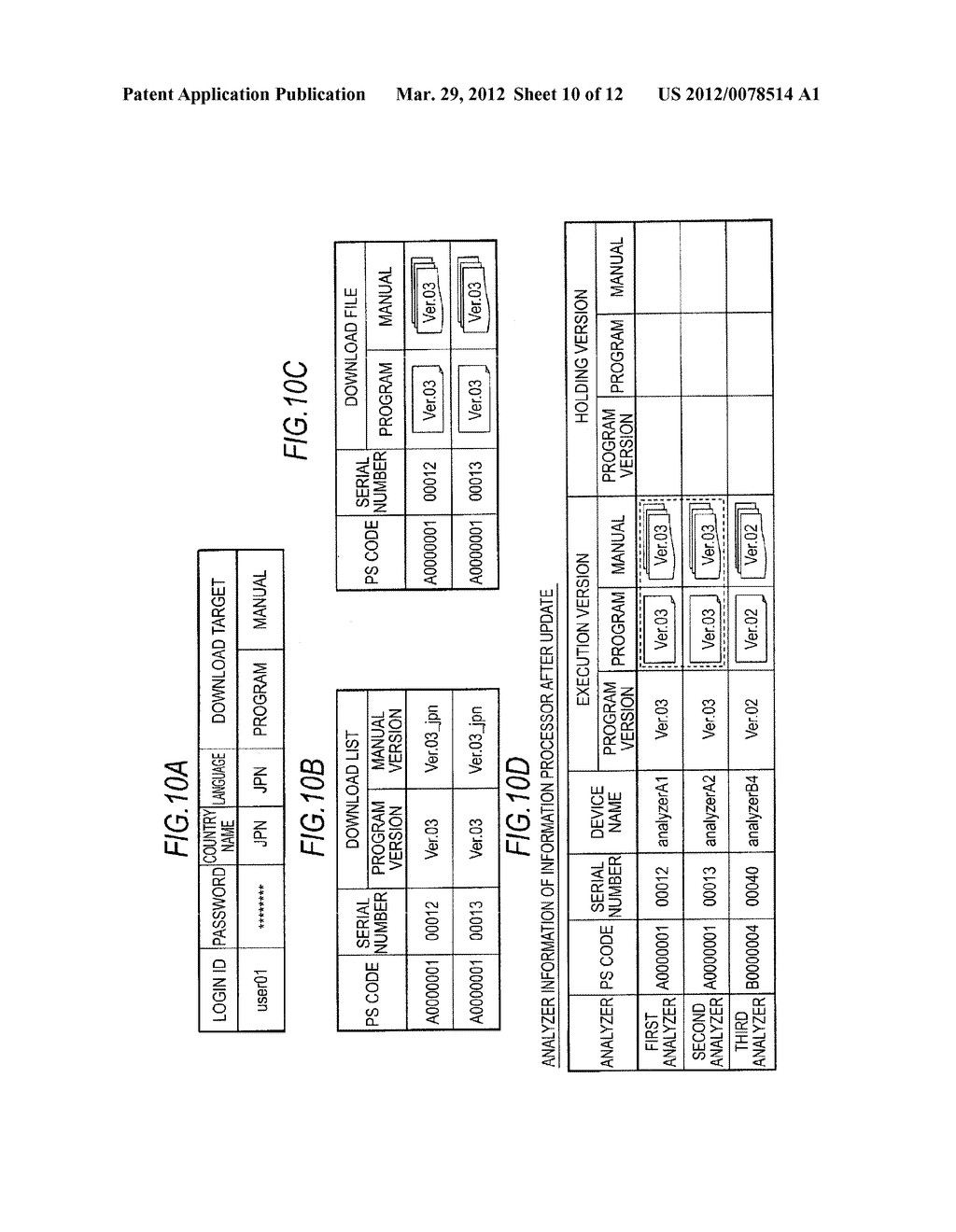 SAMPLE ANALYZING SYSTEM, SAMPLE ANALYZER AND MANAGEMENT APPARATUS - diagram, schematic, and image 11