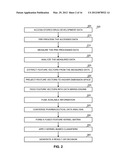 SYSTEMS AND METHODS FOR HOLISTIC ANALYSIS AND VISUALIZATION OF     PHARMACOLOGICAL DATA diagram and image