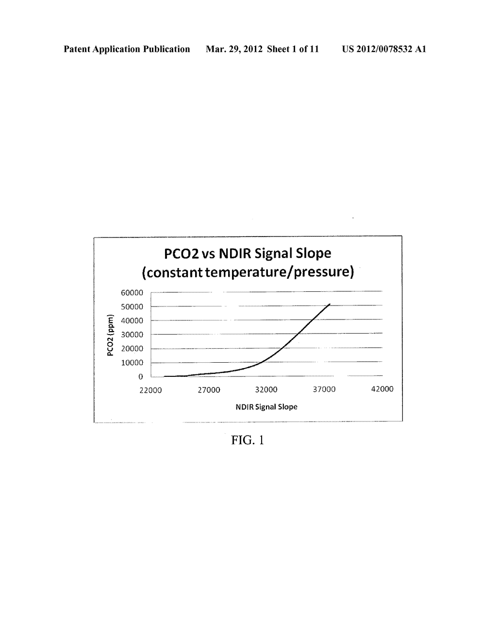 NON-DISPERSIVE INFRARED SENSOR MEASUREMENT SYSTEM AND METHOD - diagram, schematic, and image 02