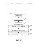 SPATIALLY HETEROGENEOUS STOCHASTIC PETRI-NET MODELING diagram and image