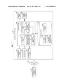 CONTROL APPARATUS AND CONTROL METHOD diagram and image