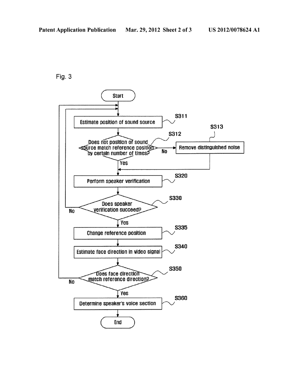 METHOD FOR DETECTING VOICE SECTION FROM TIME-SPACE BY USING AUDIO AND     VIDEO INFORMATION AND APPARATUS THEREOF - diagram, schematic, and image 03