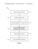 SYSTEMS AND METHODS FOR INSURING CONTINGENT LIABILITIES diagram and image