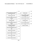 METHOD AND APPARATUS FOR IDENTIFYING INTERNATIONAL TRAVELERS AND PROVIDING     AN INCENTIVE TO PURCHASE TRAVEL SERVICES diagram and image