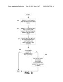 Automatic Bill-Pay Setup diagram and image