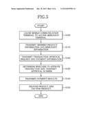 METHOD, APPARATUS, AND SYSTEM FOR ENABLING PURCHASER TO DIRECT PAYMENT     APPROVAL, SETTLEMENT, AND MEMBERSHIP SUBSCRIPTION USING MOBILE     COMMUNICATION TERMINAL diagram and image