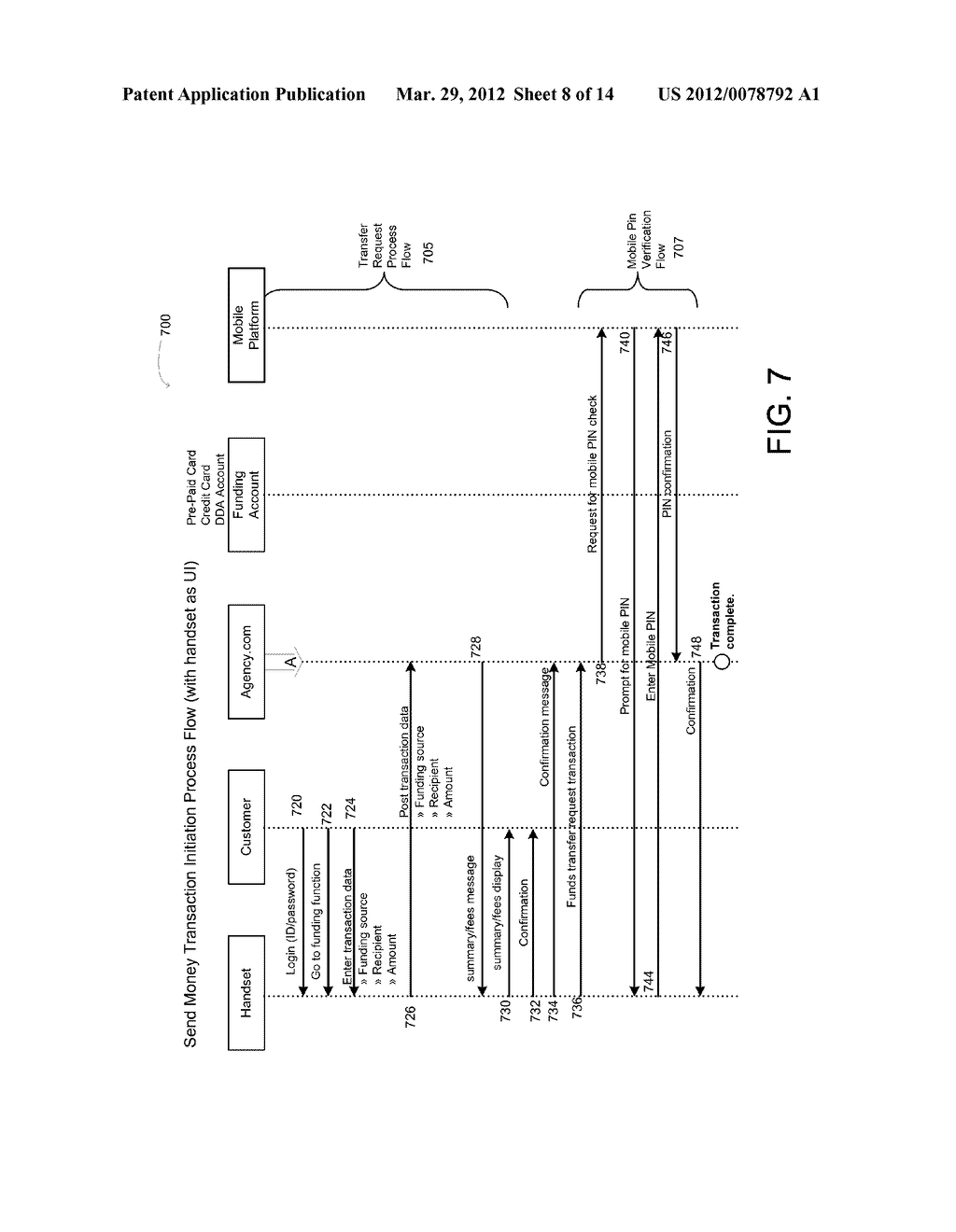 Method and System for Secure Mobile Remittance - diagram, schematic, and image 09