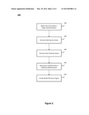 SYSTEM AND METHOD FOR FORECASTING REALIZED VOLATILITY VIA WAVELETS AND     NON-LINEAR DYNAMICS diagram and image