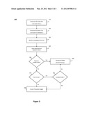 SYSTEM AND METHOD FOR FORECASTING REALIZED VOLATILITY VIA WAVELETS AND     NON-LINEAR DYNAMICS diagram and image