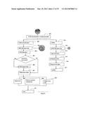 METHOD AND SYSTEM FOR DIRECTORY MANAGEMENT diagram and image