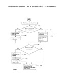 METHOD AND SYSTEM FOR DIRECTORY MANAGEMENT diagram and image