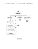 METHOD AND SYSTEM FOR DIRECTORY MANAGEMENT diagram and image