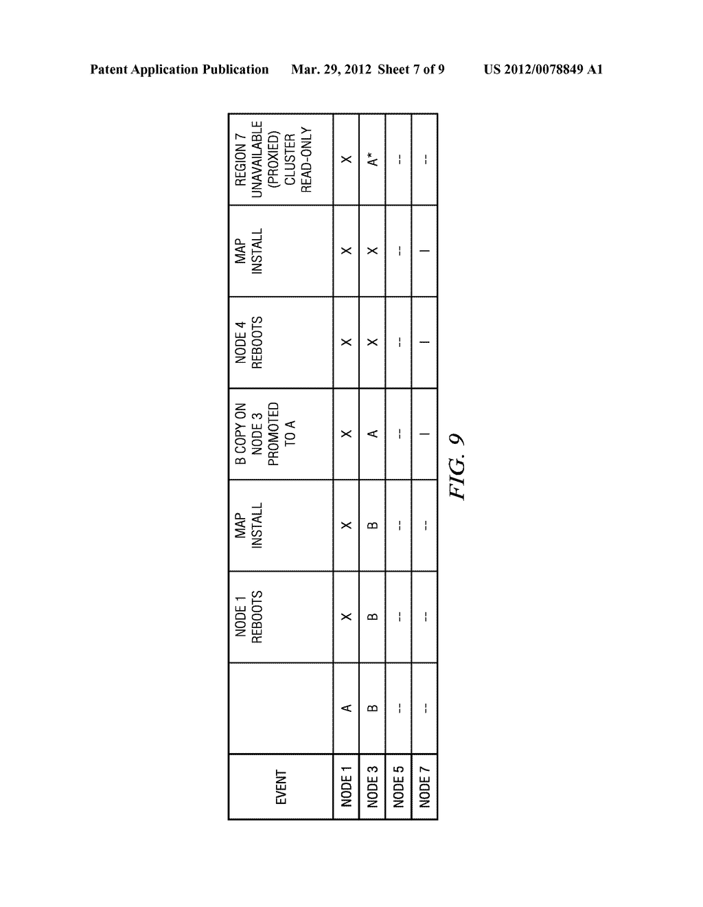 System and method for enhancing availability of a distributed object     storage system during a partial database outage - diagram, schematic, and image 08