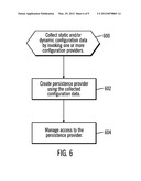 DYNAMIC CONFIGURATION OF A PERSISTENCE PROVIDER diagram and image