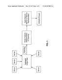 Method of Recommending Items to a User Based on User Interest diagram and image