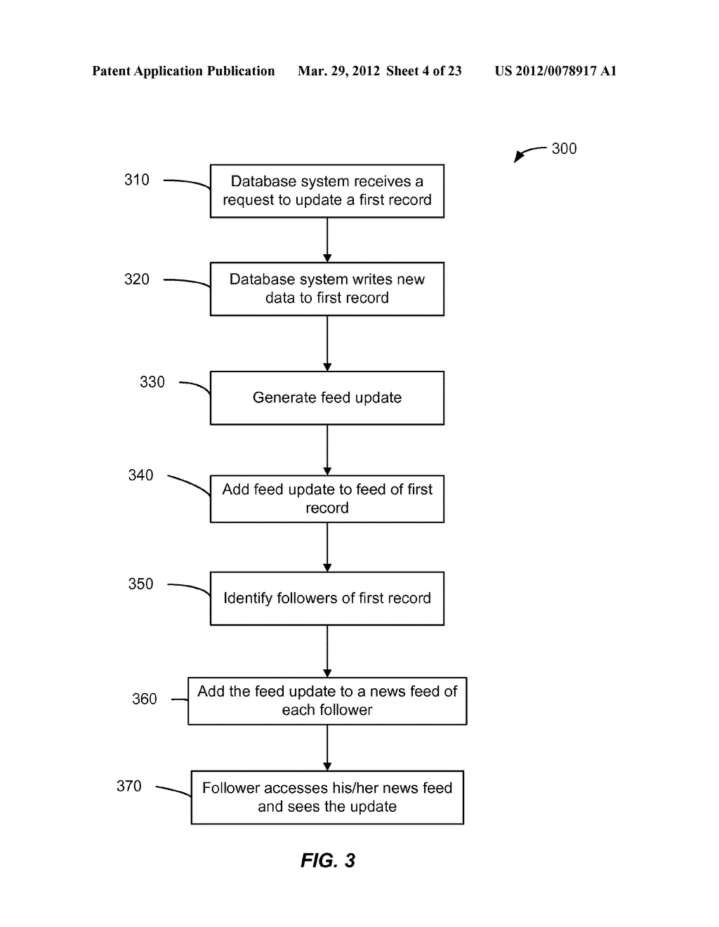 Methods And Apparatus For Selecting Updates To Associated Records To     Publish On An Information Feed Using Importance Weights In An On-Demand     Database Service Environment - diagram, schematic, and image 05