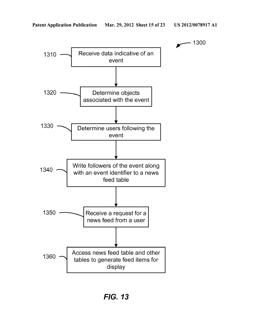 Methods And Apparatus For Selecting Updates To Associated Records To     Publish On An Information Feed Using Importance Weights In An On-Demand     Database Service Environment - diagram, schematic, and image 16