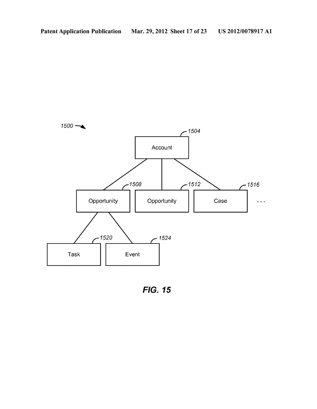 Methods And Apparatus For Selecting Updates To Associated Records To     Publish On An Information Feed Using Importance Weights In An On-Demand     Database Service Environment - diagram, schematic, and image 18