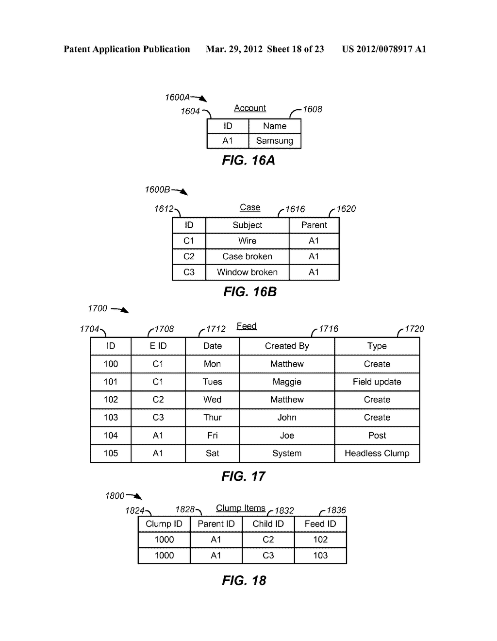 Methods And Apparatus For Selecting Updates To Associated Records To     Publish On An Information Feed Using Importance Weights In An On-Demand     Database Service Environment - diagram, schematic, and image 19