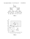 HIGH QUANTITATIVE PATTERN SEARCHING USING SPATIAL INDEXING diagram and image