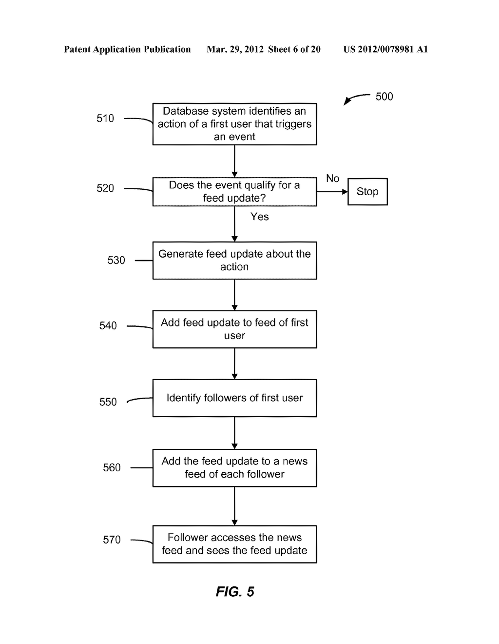Methods and Apparatus for Suppressing Network Feed Activities Using an     Information Feed in an On-Demand Database Service Environment - diagram, schematic, and image 07
