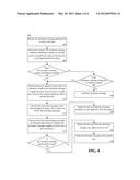 Secure electronic message conveyance diagram and image