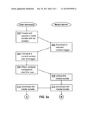 CONTEXTUALLY RELEVANT MEDIA BUNDLE diagram and image