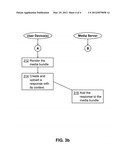 CONTEXTUALLY RELEVANT MEDIA BUNDLE diagram and image