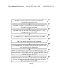 DEVICE MANAGEMENT METHOD, DEVICE MANAGEMENT APPARATUS, AND DEVICE     MANAGEMENT SYSTEM diagram and image