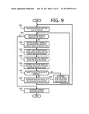 APPARATUS AND METHOD FOR ALLOCATING DEVICES TO A COMMUNICATION ROUTE diagram and image