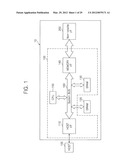 Non-volatile memory systems and methods of managing power of the same diagram and image