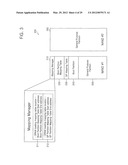 Non-volatile memory systems and methods of managing power of the same diagram and image