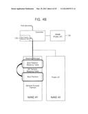 Non-volatile memory systems and methods of managing power of the same diagram and image