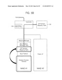 Non-volatile memory systems and methods of managing power of the same diagram and image