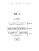 Non-volatile memory systems and methods of managing power of the same diagram and image