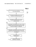 Interrupt suppression diagram and image