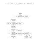 Biometric Key diagram and image