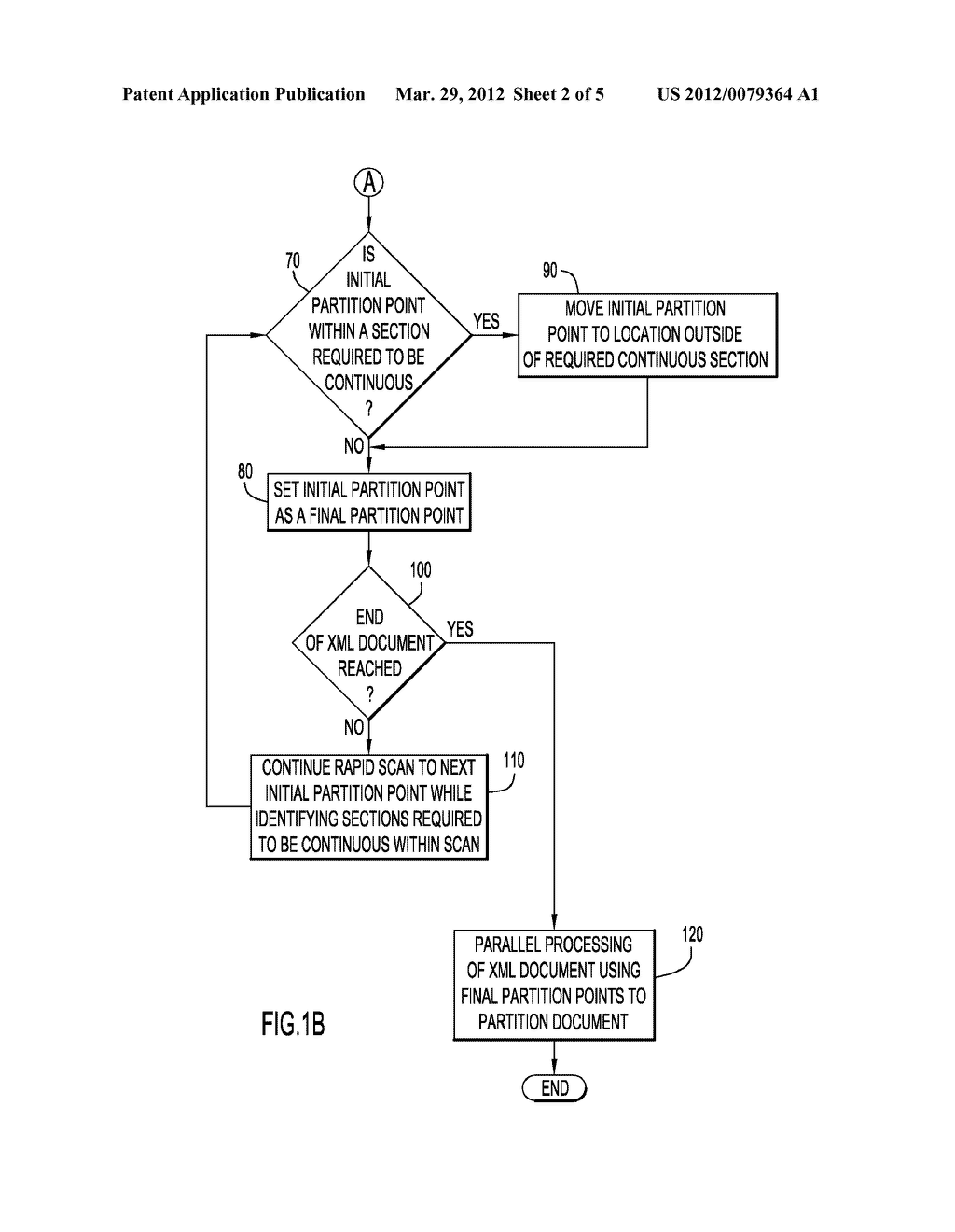 Finding Partition Boundaries for Parallel Processing of Markup Language     Documents - diagram, schematic, and image 03