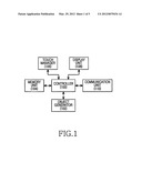 DEVICE AND METHOD FOR PRODUCING THREE-DIMENSIONAL CONTENT FOR PORTABLE     DEVICES diagram and image