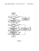 DEVICE AND METHOD FOR PRODUCING THREE-DIMENSIONAL CONTENT FOR PORTABLE     DEVICES diagram and image