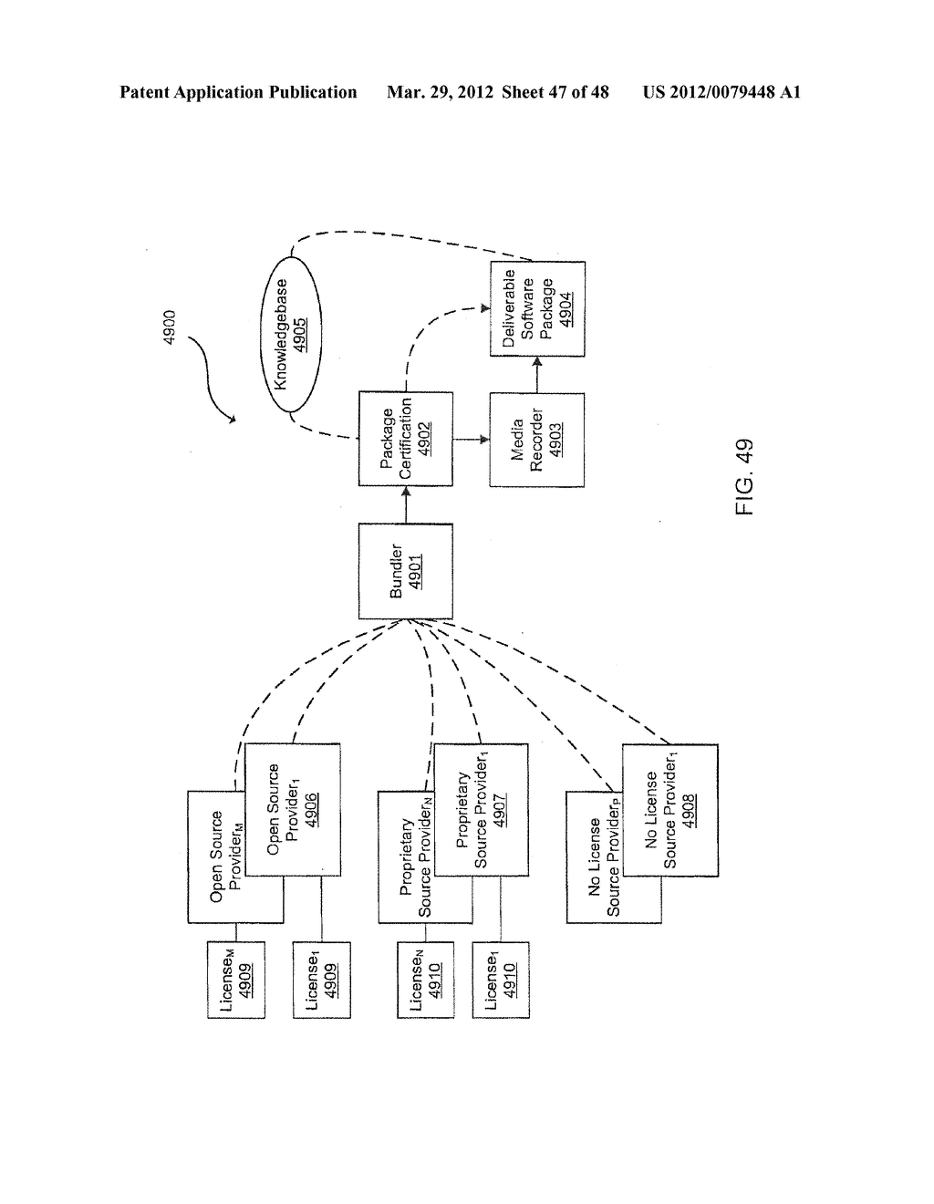 Stack or Project Extensibility and Certification for Staking Tool - diagram, schematic, and image 48