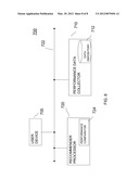 SYSTEMS AND METHODS FOR IDENTIFYING SOFTWARE PERFORMANCE INFLUENCERS diagram and image