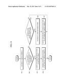 INSTRUMENTATION APPARATUS AND METHOD diagram and image