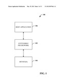 EXTENSIBLE DEVICE OBJECT MODEL diagram and image