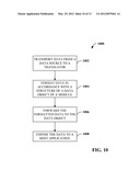 EXTENSIBLE DEVICE OBJECT MODEL diagram and image