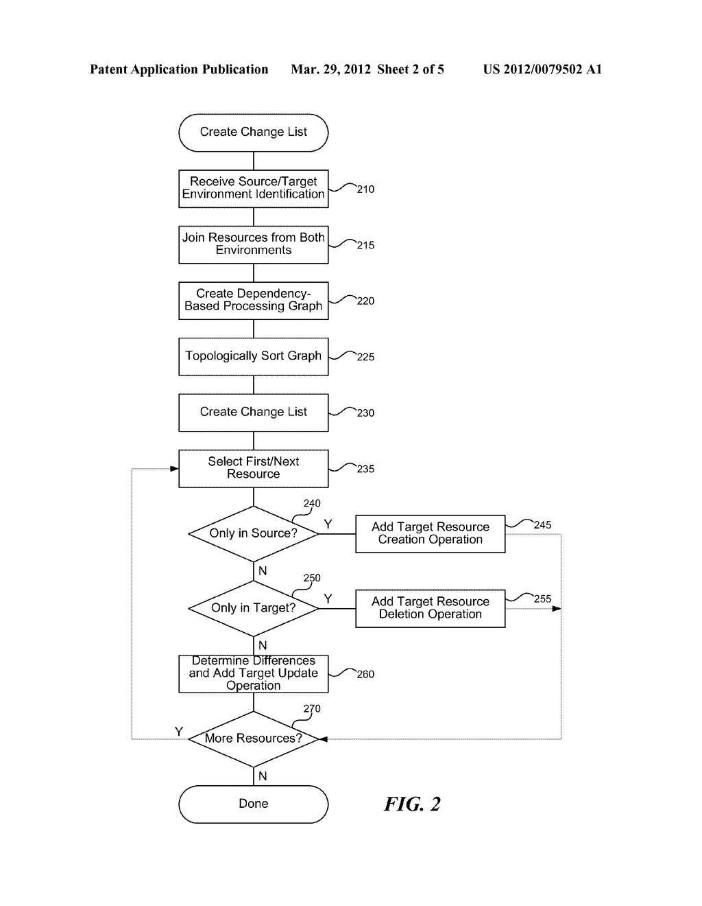 DEPENDENCY-ORDERED RESOURCE SYNCHRONIZATION - diagram, schematic, and image 03