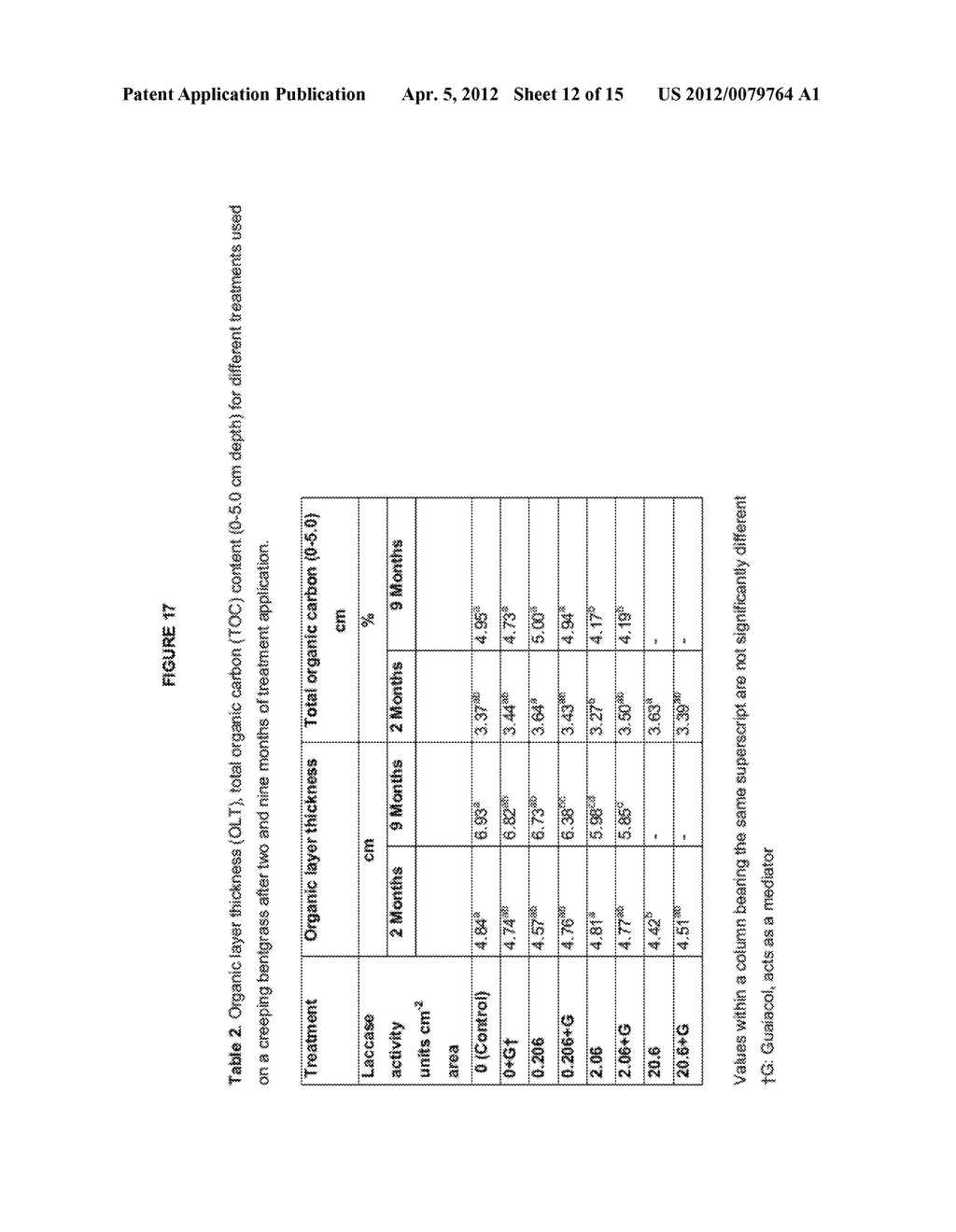 METHODS AND COMPOSITIONS USING FUNGAL LACCASES TO REDUCE TURF THATCH - diagram, schematic, and image 13