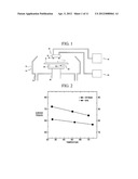 Apparatus For Drying Substrate diagram and image