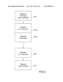 THIN-FILM SOLAR FABRICATION PROCESS, DEPOSITION METHOD FOR SOLAR CELL     PRECURSOR LAYER STACK, AND SOLAR CELL PRECURSOR LAYER STACK diagram and image